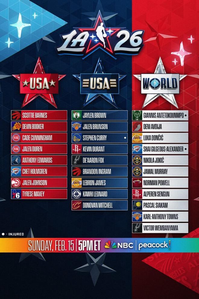 NBA All Star 2026 hoy: Participantes del Team World vs Team USA y dónde ver en directo