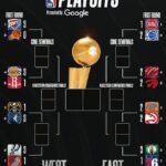 NBA Playoffs 2026: cuadro, resultados, horarios y dónde ver en TV los partidos