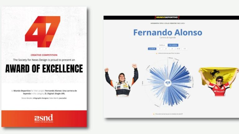 Una infografía de MD, premiada por la prestigiosa "Society for News Design"