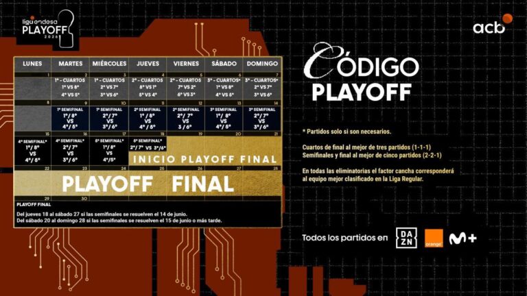 El camino al título, definido: estas son las fechas del playoff